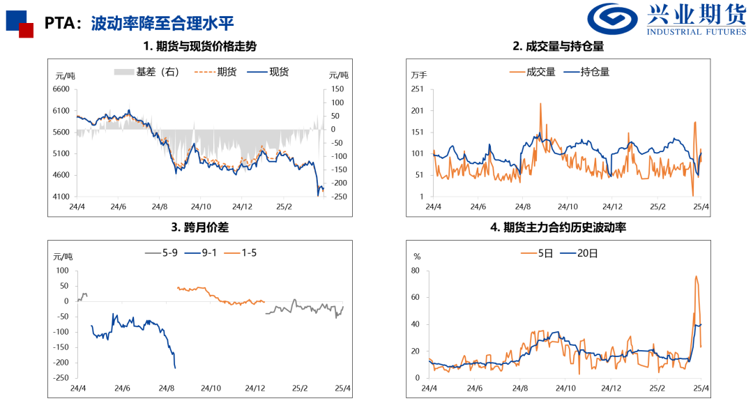 【興期研究：品種聚焦】化工：煤化工下跌，油化工反彈