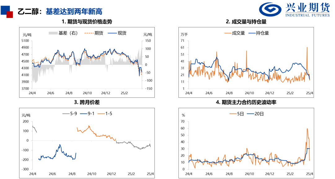 【興期研究：品種聚焦】化工：煤化工下跌，油化工反彈