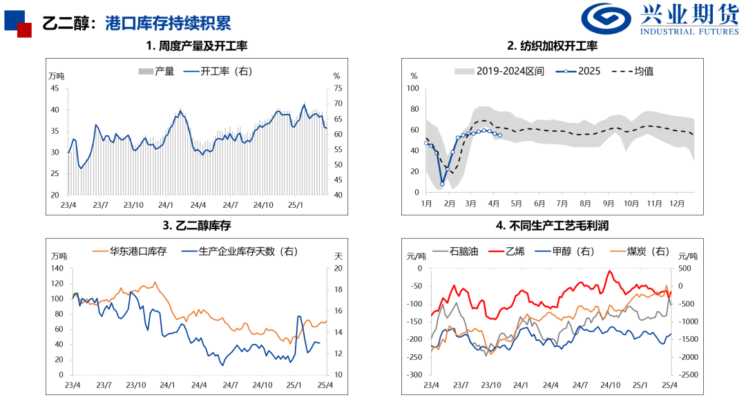 【興期研究：品種聚焦】化工：煤化工下跌，油化工反彈