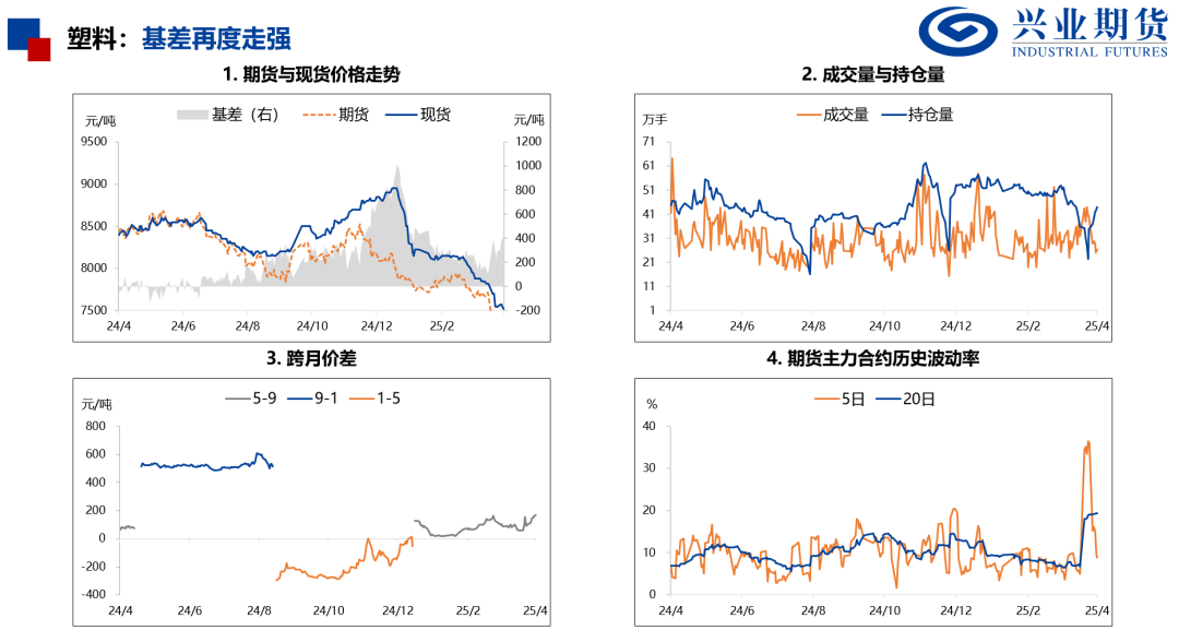 【興期研究：品種聚焦】化工：煤化工下跌，油化工反彈
