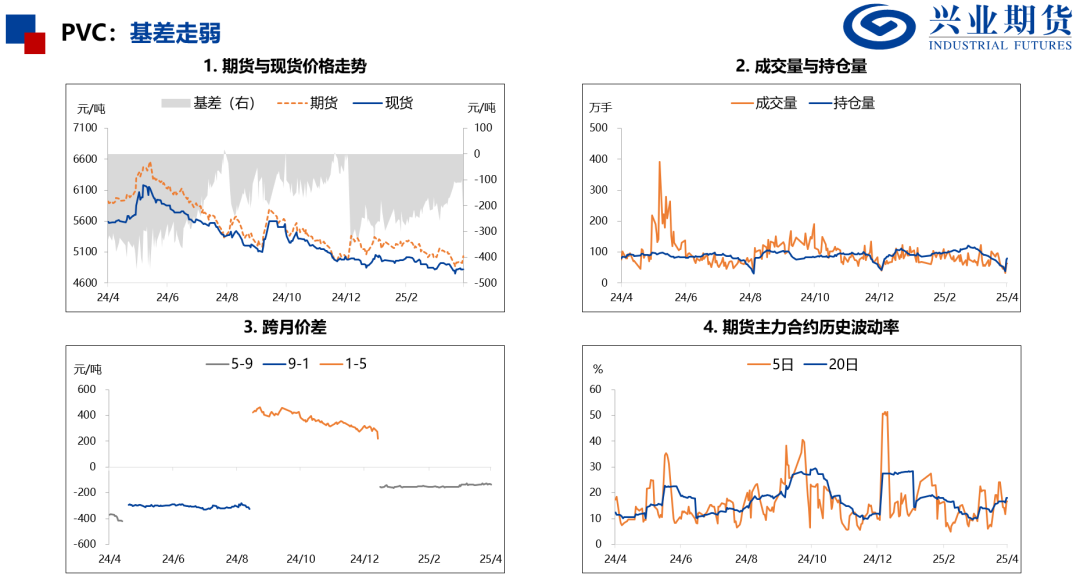 【興期研究：品種聚焦】化工：煤化工下跌，油化工反彈