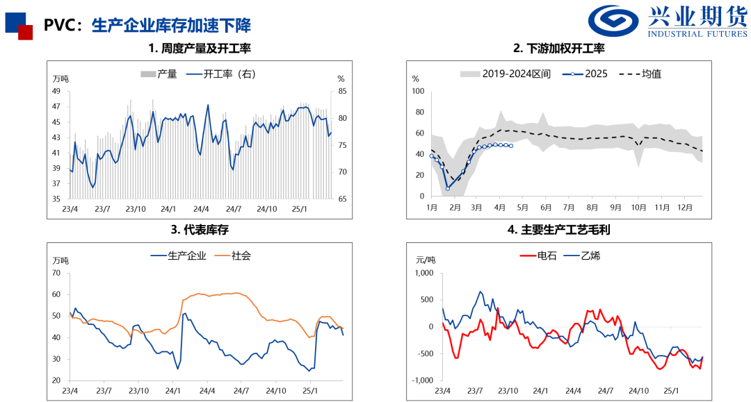 【興期研究：品種聚焦】化工：煤化工下跌，油化工反彈