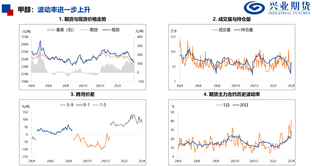 【興期研究：品種聚焦】化工：煤化工下跌，油化工反彈