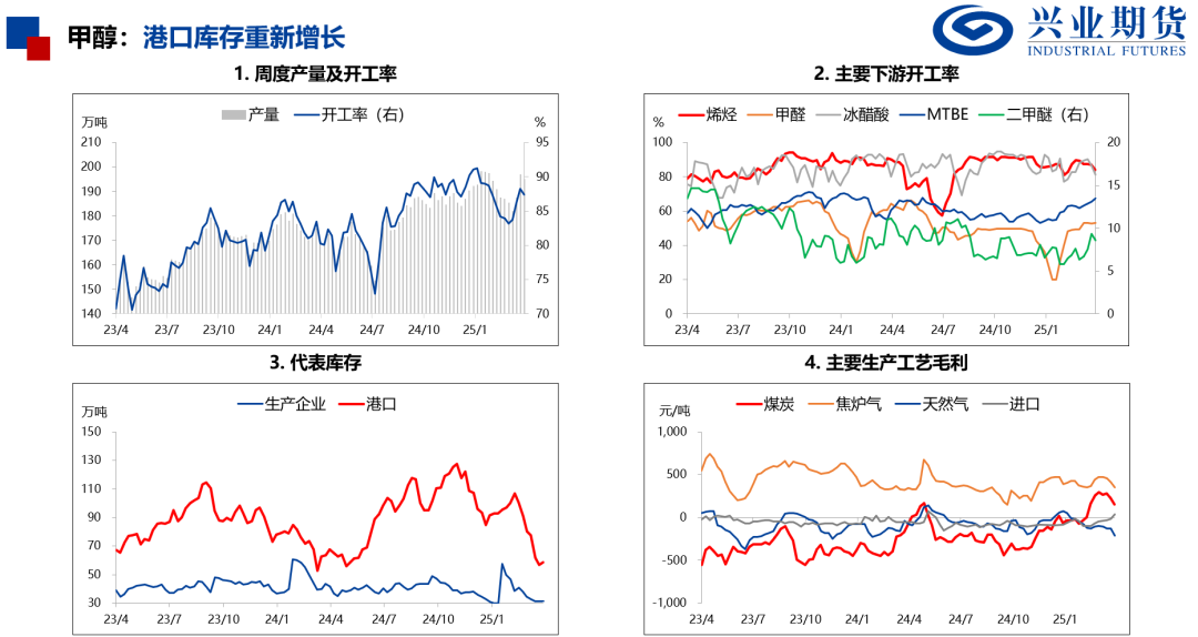 【興期研究：品種聚焦】化工：煤化工下跌，油化工反彈