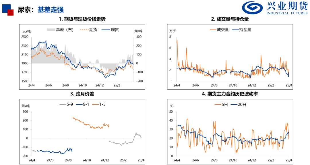 【興期研究：品種聚焦】化工：煤化工下跌，油化工反彈