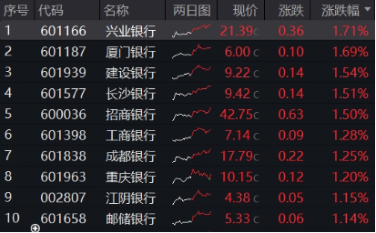 突發(fā)！這只ETF逆市新高！險(xiǎn)資舉牌、主力狂涌，銀行坐穩(wěn)A股“鐵王座”