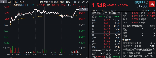 突發(fā)！這只ETF逆市新高！險(xiǎn)資舉牌、主力狂涌，銀行坐穩(wěn)A股“鐵王座”