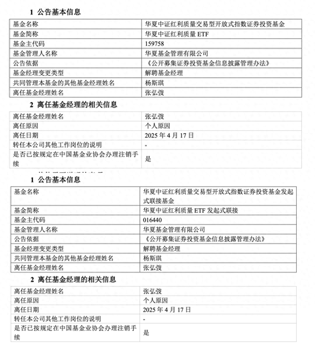 管理規(guī)模歸零，華夏基金“ETF規(guī)模一哥”張弘弢清倉(cāng)卸任所有產(chǎn)品