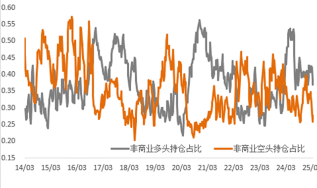 通脹支撐與關稅預期改善雙重利好，銅價上行、金價再創(chuàng)新高！