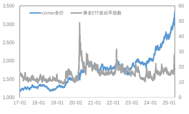 通脹支撐與關稅預期改善雙重利好，銅價上行、金價再創(chuàng)新高！