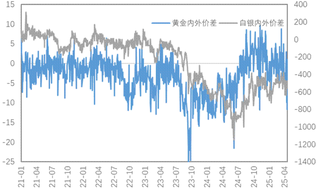 通脹支撐與關稅預期改善雙重利好，銅價上行、金價再創(chuàng)新高！