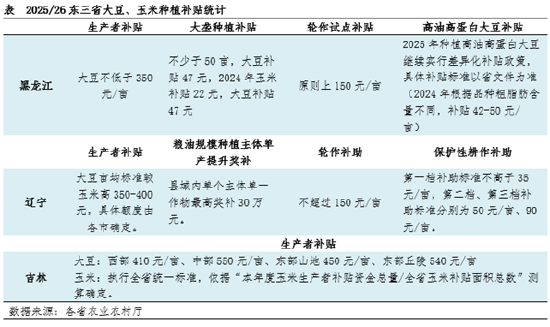 “玉”你同行：一季度東北玉米價格持續(xù)攀升，新季種植面積如何？