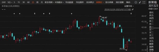 復(fù)牌！301323，重大資產(chǎn)重組