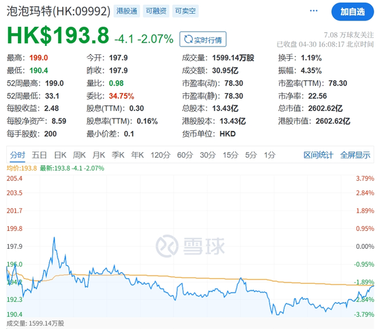 股價(jià)新高之際，泡泡瑪特股東高位套現(xiàn)逾7.91億港元