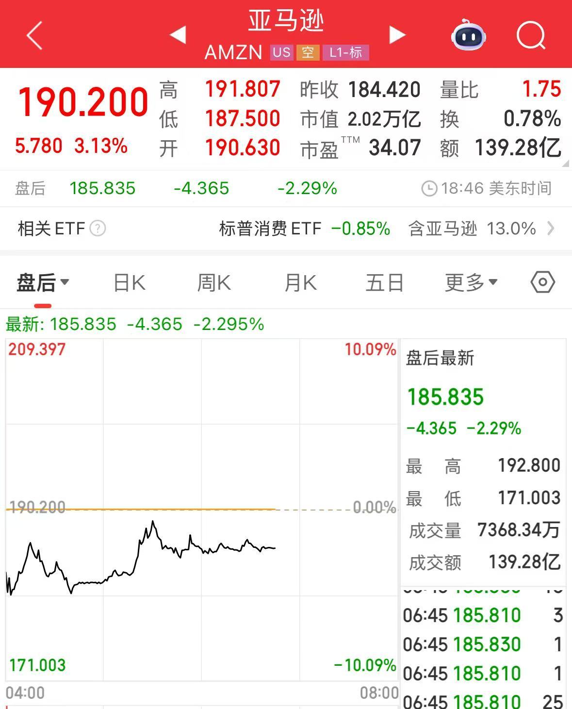 微軟市值一夜?jié)q超1.6萬億元！業(yè)績超預(yù)期，蘋果盤后卻跌超4%，什么情況？公司宣布：最高回購1000億美元股票