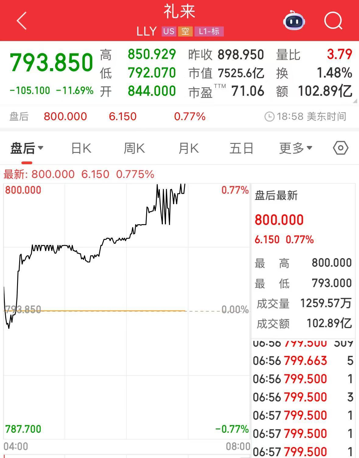微軟市值一夜?jié)q超1.6萬億元！業(yè)績超預(yù)期，蘋果盤后卻跌超4%，什么情況？公司宣布：最高回購1000億美元股票