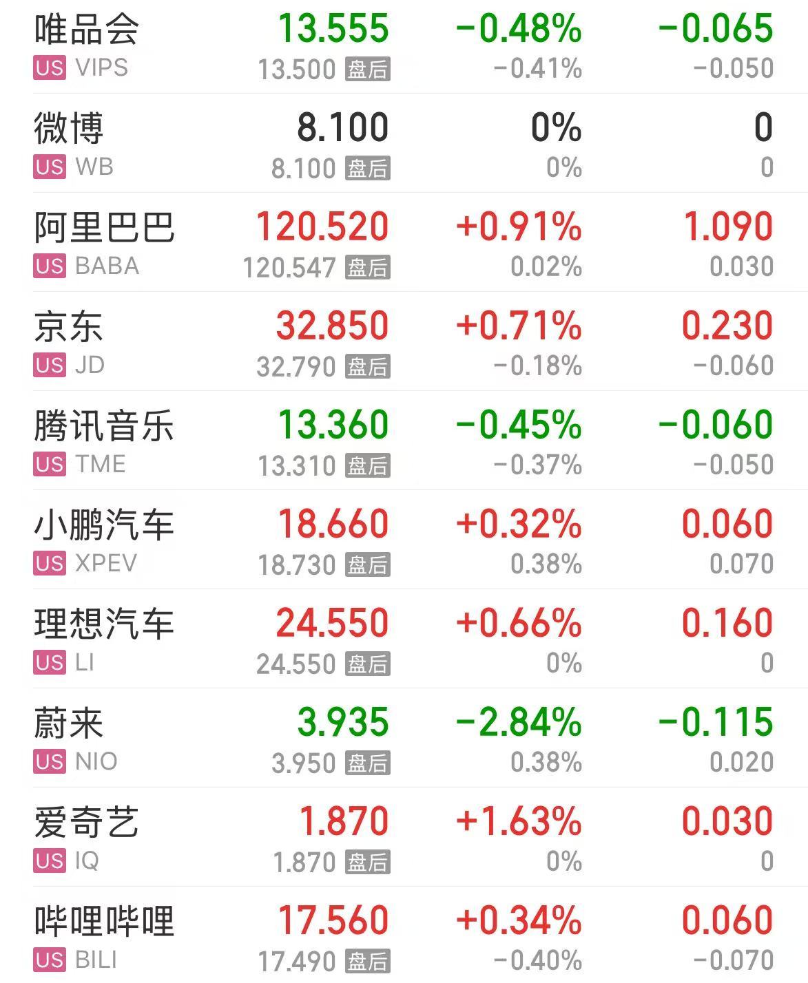 微軟市值一夜?jié)q超1.6萬億元！業(yè)績超預(yù)期，蘋果盤后卻跌超4%，什么情況？公司宣布：最高回購1000億美元股票