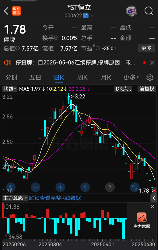 000622、300208，擬退市！
