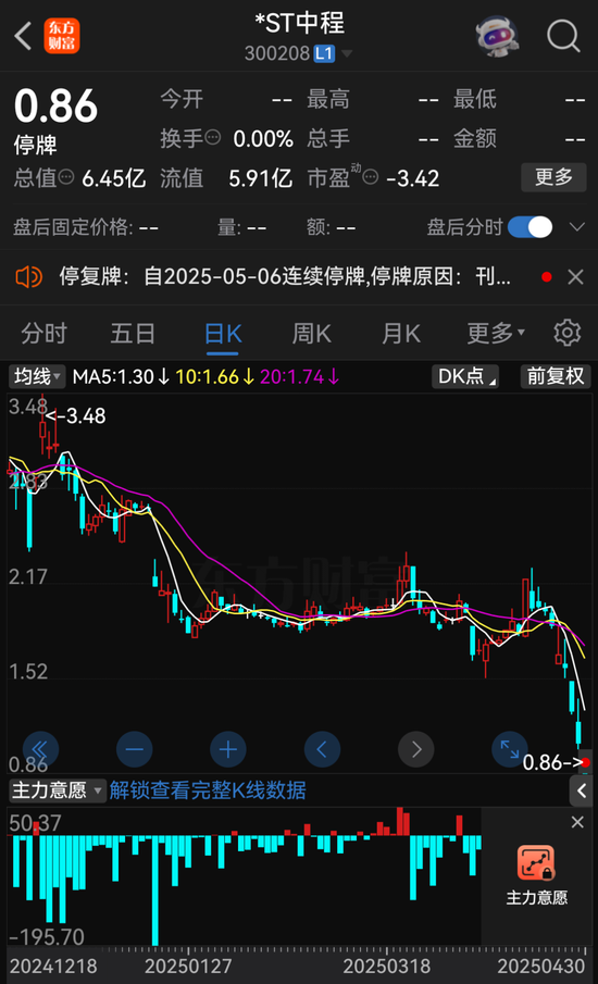 000622、300208，擬退市！