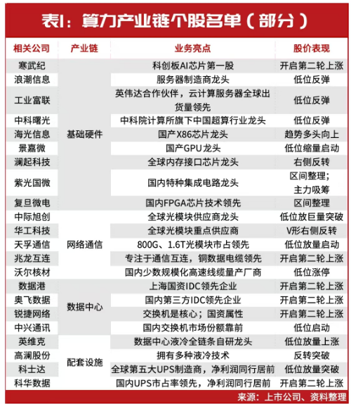 當(dāng)前，就看這兩條主線！