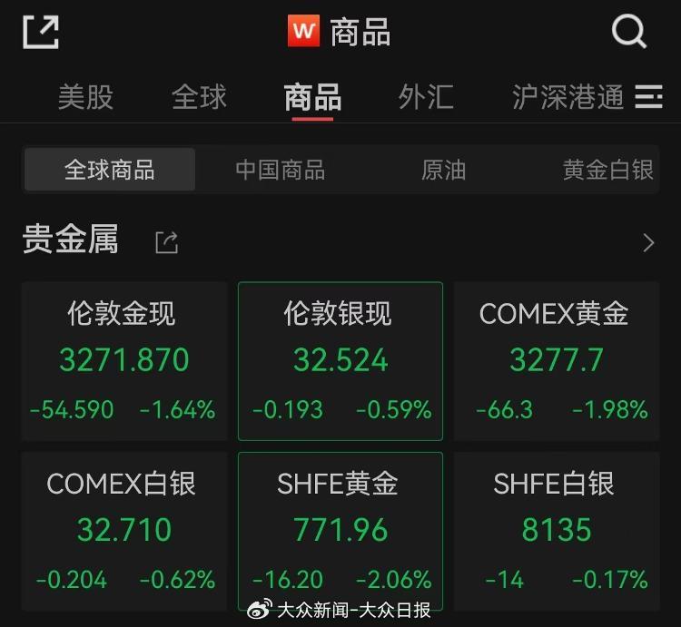 金價回調(diào)！金飾價格跌破千元