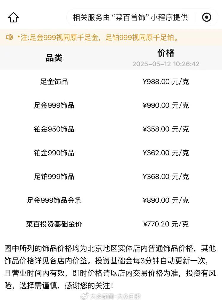 金價回調(diào)！金飾價格跌破千元