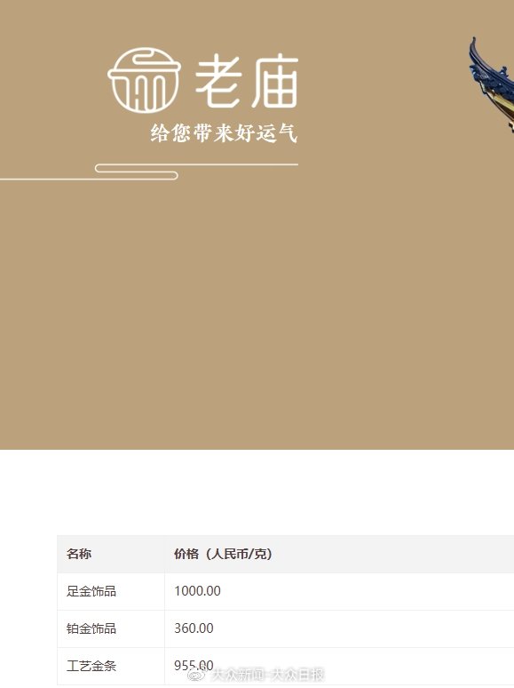 金價回調(diào)！金飾價格跌破千元