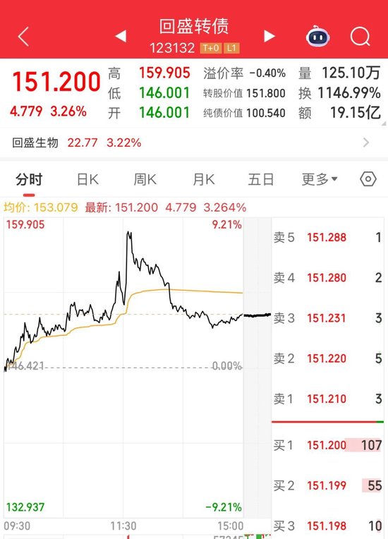 最后一天交易，不操作或虧33%！