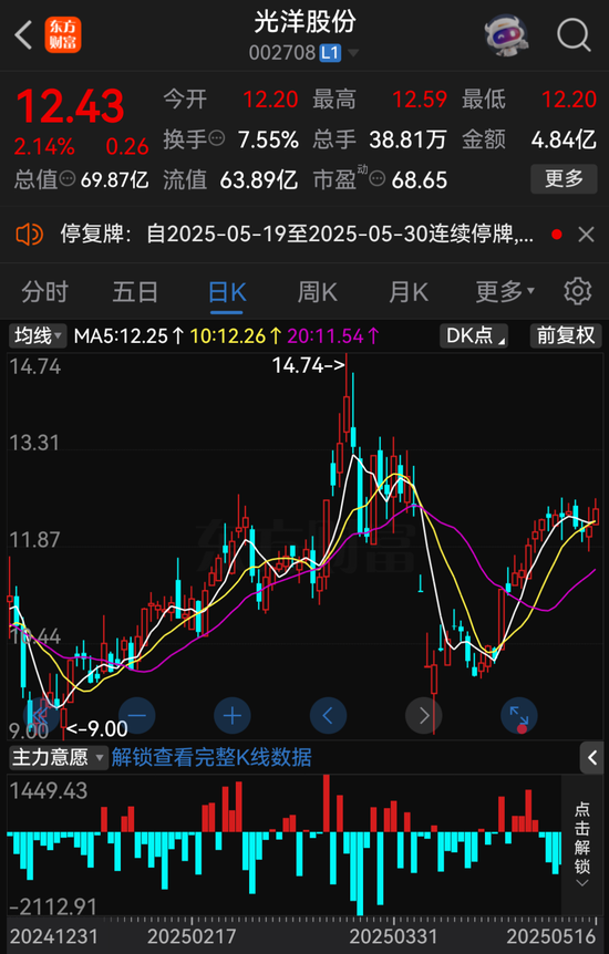 A股重大資產(chǎn)重組，停牌！