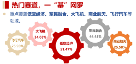汽車產業(yè)鏈全線走強！新規(guī)來襲，飛行汽車受催化，通用航空ETF華寶（159231）逆市收紅