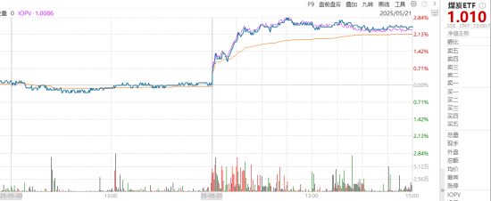 ETF日?qǐng)?bào)：全球地緣動(dòng)蕩頻發(fā)推動(dòng)資產(chǎn)儲(chǔ)備多元化，黃金作為安全資產(chǎn)的需求持續(xù)提升，可關(guān)注黃金基金ETF