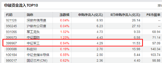 大事件頻出，國防軍工成全球焦點(diǎn)！配置時(shí)機(jī)到了？多路資金搶先進(jìn)場！