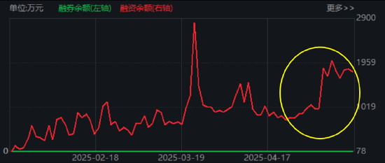 大事件頻出，國防軍工成全球焦點(diǎn)！配置時(shí)機(jī)到了？多路資金搶先進(jìn)場！