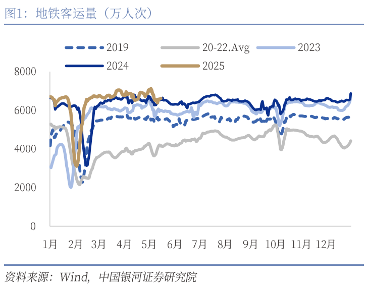 中國銀河宏觀：攻守兼?zhèn)?、靜待其變