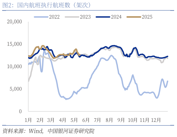 中國銀河宏觀：攻守兼?zhèn)?、靜待其變