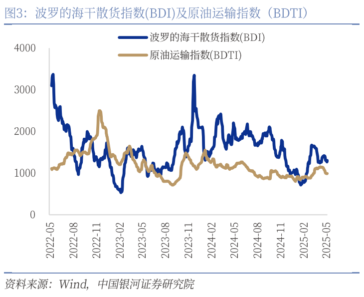 中國銀河宏觀：攻守兼?zhèn)?、靜待其變