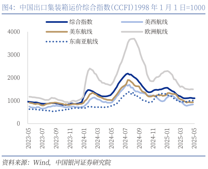 中國銀河宏觀：攻守兼?zhèn)?、靜待其變