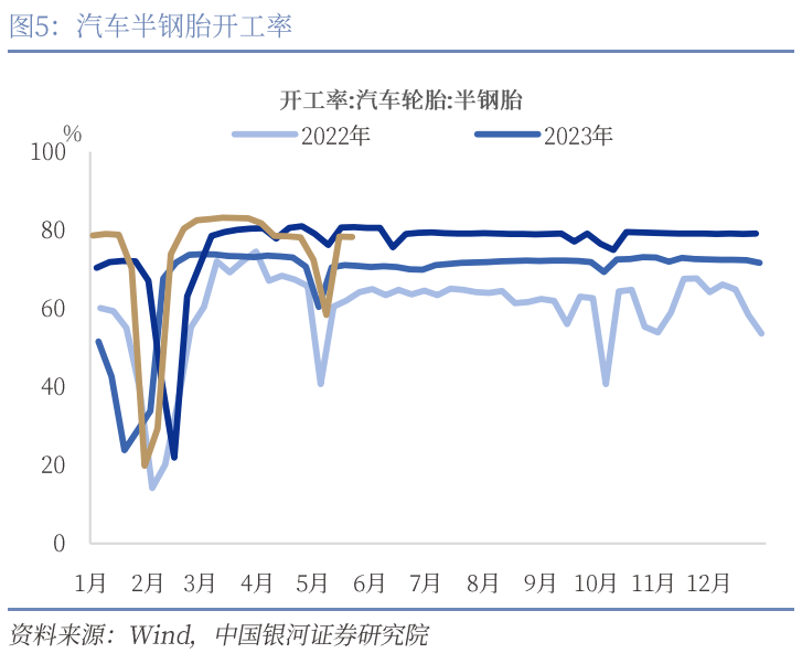 中國銀河宏觀：攻守兼?zhèn)?、靜待其變