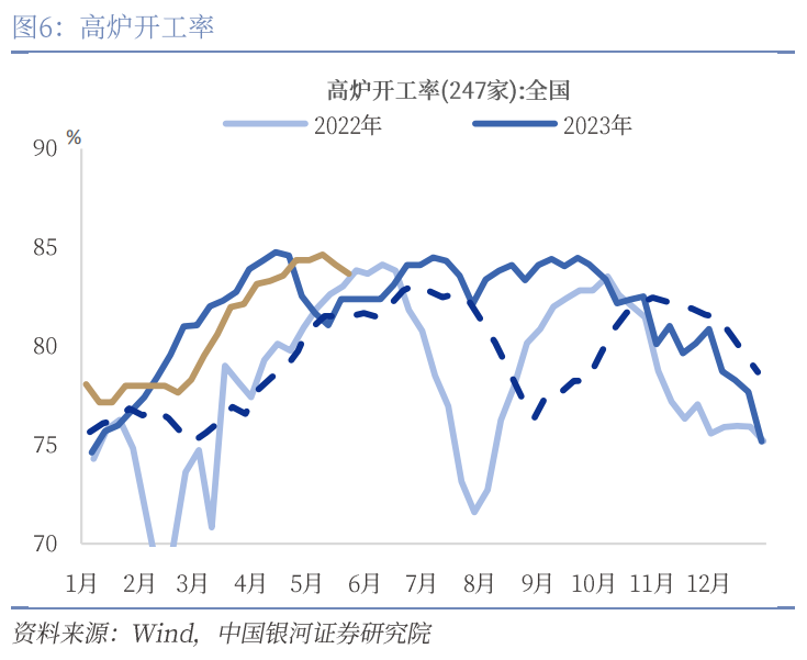 中國銀河宏觀：攻守兼?zhèn)?、靜待其變