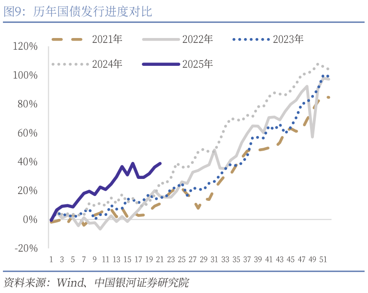 中國銀河宏觀：攻守兼?zhèn)?、靜待其變
