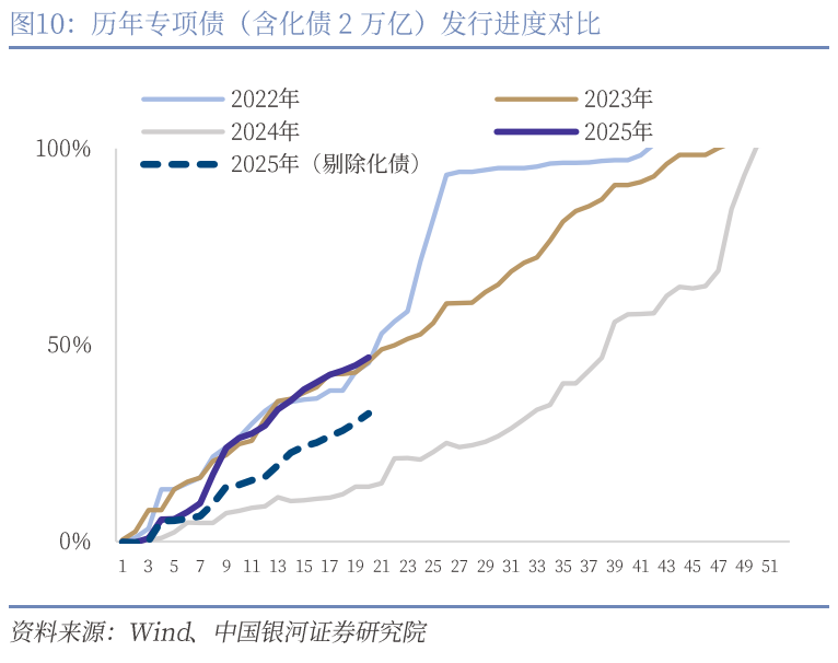 中國銀河宏觀：攻守兼?zhèn)?、靜待其變