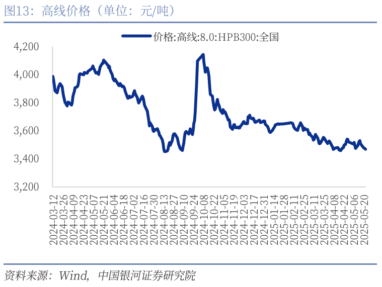 中國銀河宏觀：攻守兼?zhèn)?、靜待其變