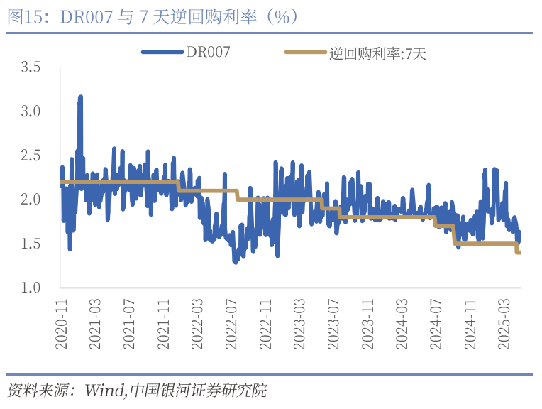 中國銀河宏觀：攻守兼?zhèn)?、靜待其變