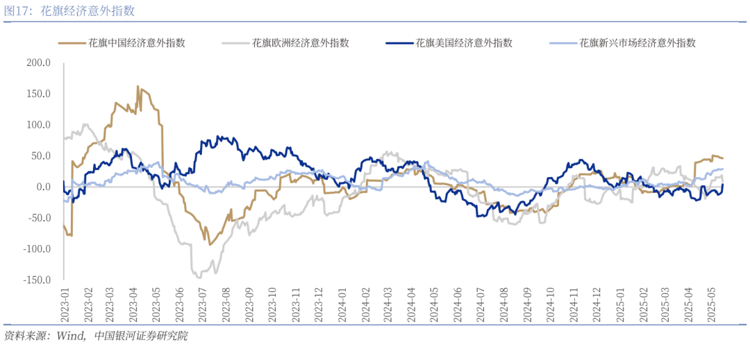 中國銀河宏觀：攻守兼?zhèn)?、靜待其變