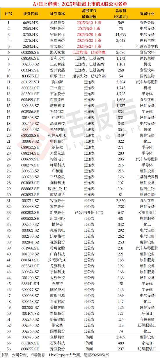 A+H上市進入高潮，吉宏股份暗盤大漲，韋爾股份官宣赴港