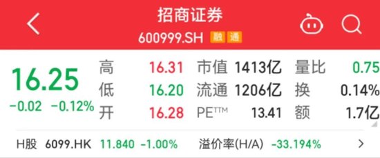 千億券商巨頭，又現(xiàn)高管變更