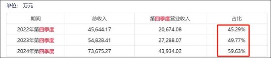 安博通新增貿(mào)易業(yè)務(wù)四季度營(yíng)收驟增 巨額銷售費(fèi)用流向神秘公司