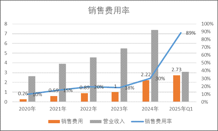 安博通新增貿(mào)易業(yè)務(wù)四季度營(yíng)收驟增 巨額銷售費(fèi)用流向神秘公司
