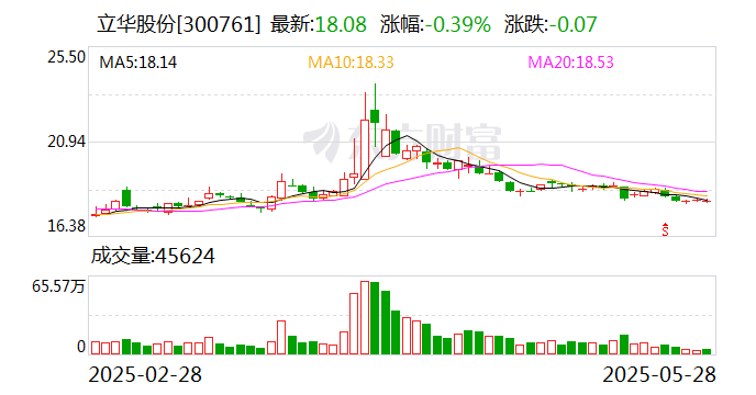 立華股份：公司將繼續(xù)強(qiáng)化自身優(yōu)勢(shì)，不斷提升核心競(jìng)爭力