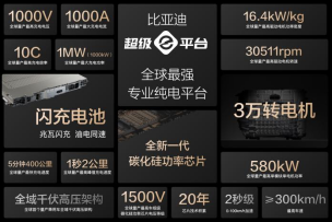 15000座！比亞迪與小桔充電、新電途共建兆瓦閃充生態(tài)
